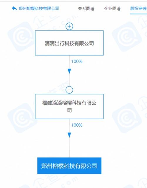 滴滴投资成立新公司,要开拓新业务了