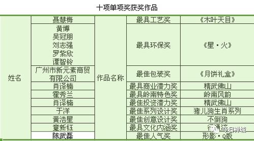 好消息 又一大波创意作品即将展出 19号起市民可免费参观