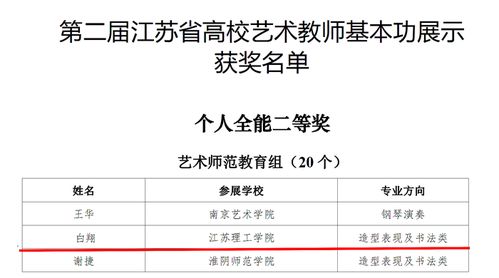 我校在第二届江苏省高校艺术教师基本功展示中获佳绩